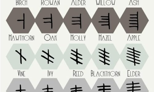 Ogham / Ogam – Alfabeto Celta – Druida (usado como Oráculo e no Horóscopo Celta)